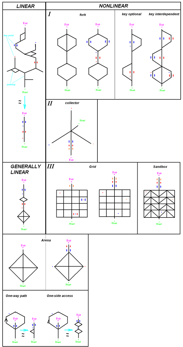 lvl_prog_types.PNG.1d0b3ca5e2ddc3503cd432730aa24632.PNG