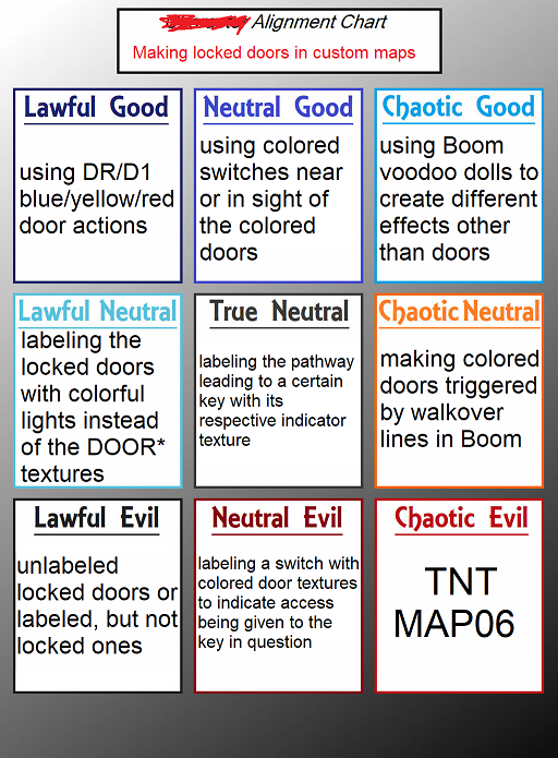 1838001086_Coloreddoorsalignmentchart.png.db17fdedca26f49daa283015f23629c4.png