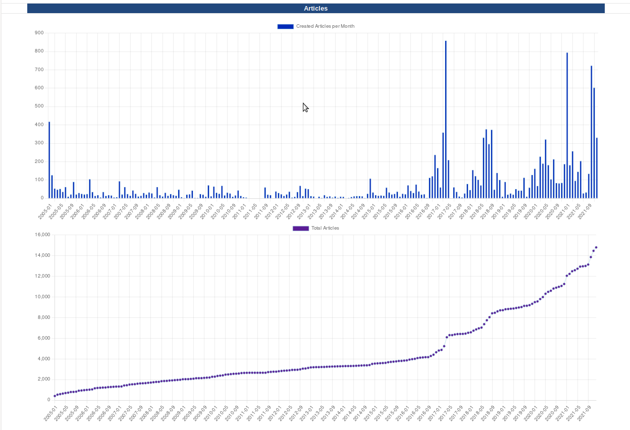 DW-growth.png.07c8a3f0ec87907744aa63137217cb59.png