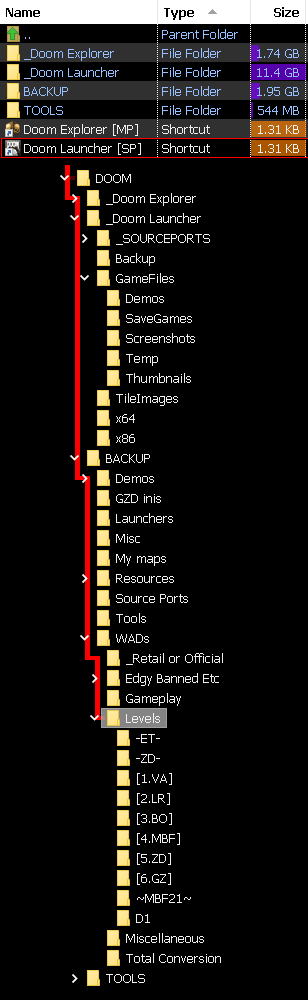 DOOMfolderanddirectorytree.png.b2d567da79be318b69f95930ad8ef3ec.png