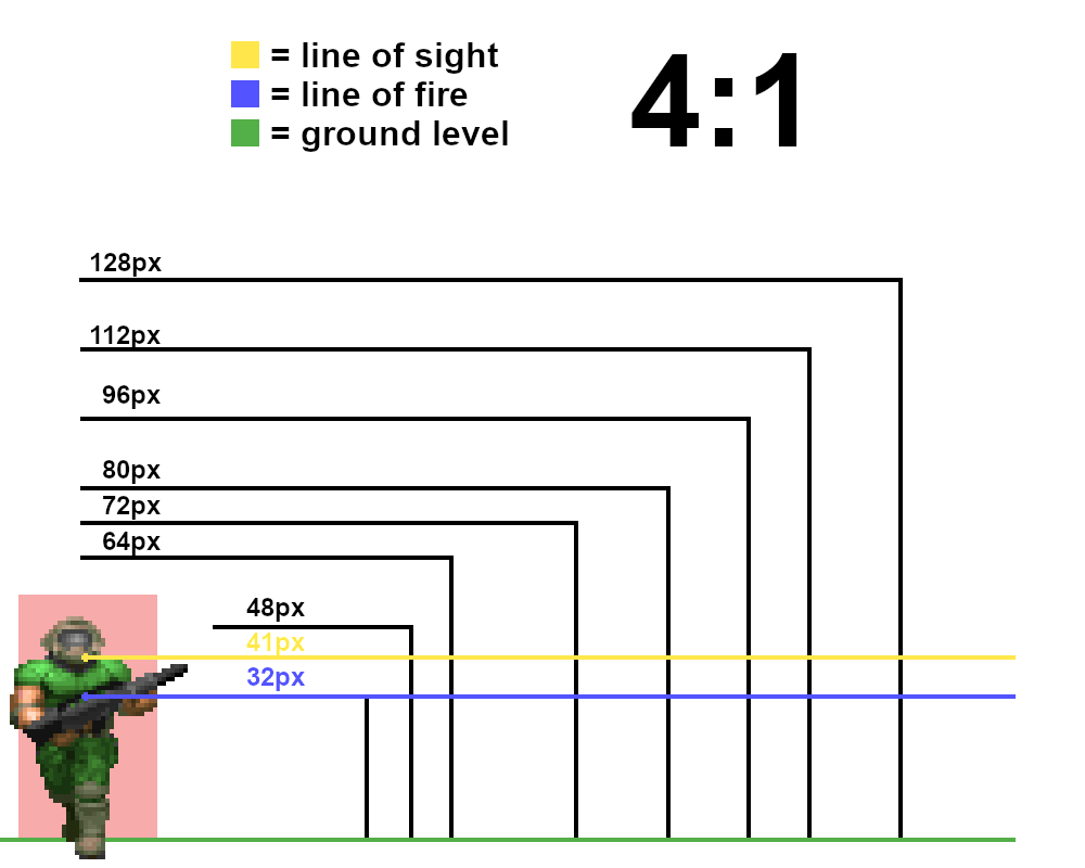 1852998226_doomguysizecomparisonV2.0.png.4f35c9be51d01f159b0fcd4b59405e9d.png